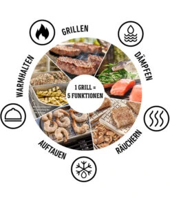 Weber Elektrogrill Lumin Compact, Ca. B58,6/H27,9/T41,2 Cm -Gartenladen Im Freien 2051043 WE DE 004 WeberElektrogrillLumin